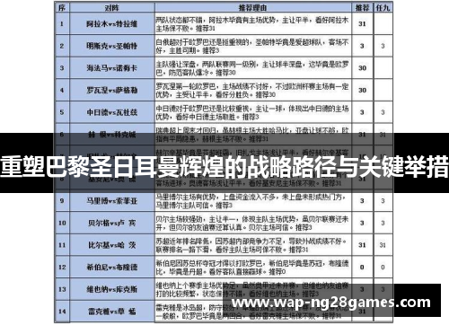 重塑巴黎圣日耳曼辉煌的战略路径与关键举措