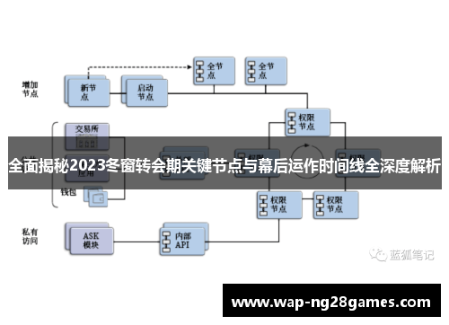 全面揭秘2023冬窗转会期关键节点与幕后运作时间线全深度解析