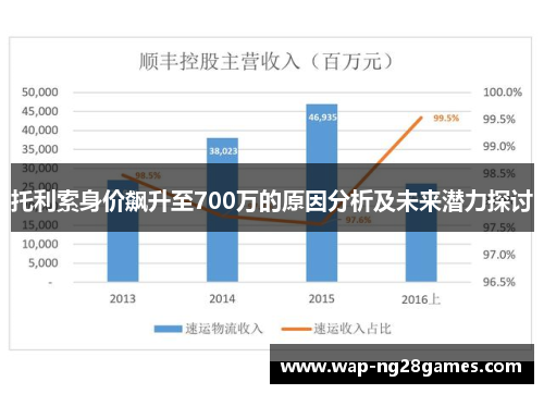 托利索身价飙升至700万的原因分析及未来潜力探讨 托利索身价飙升至700万的原因分析及未来潜力探讨